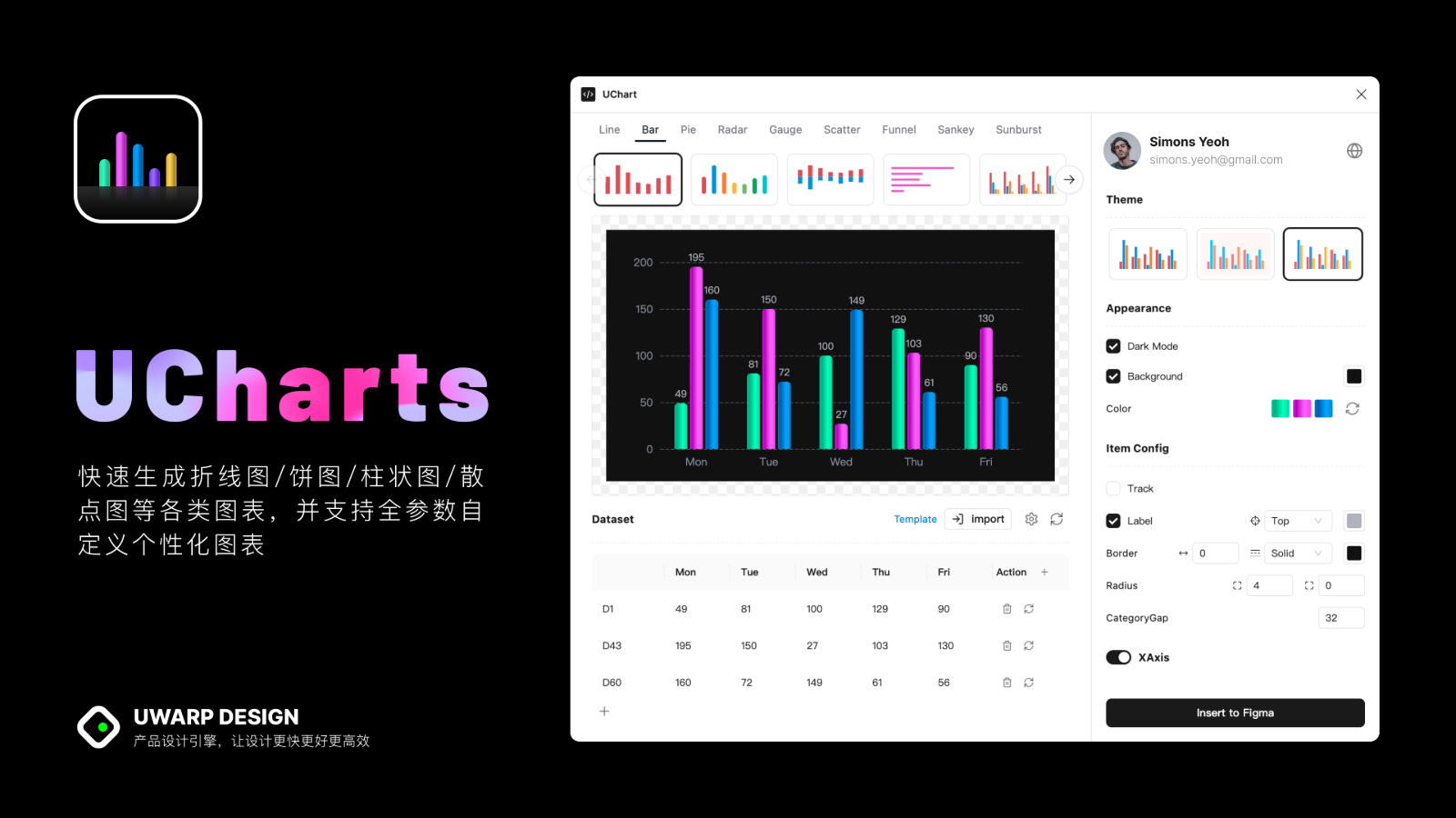 UChart封面