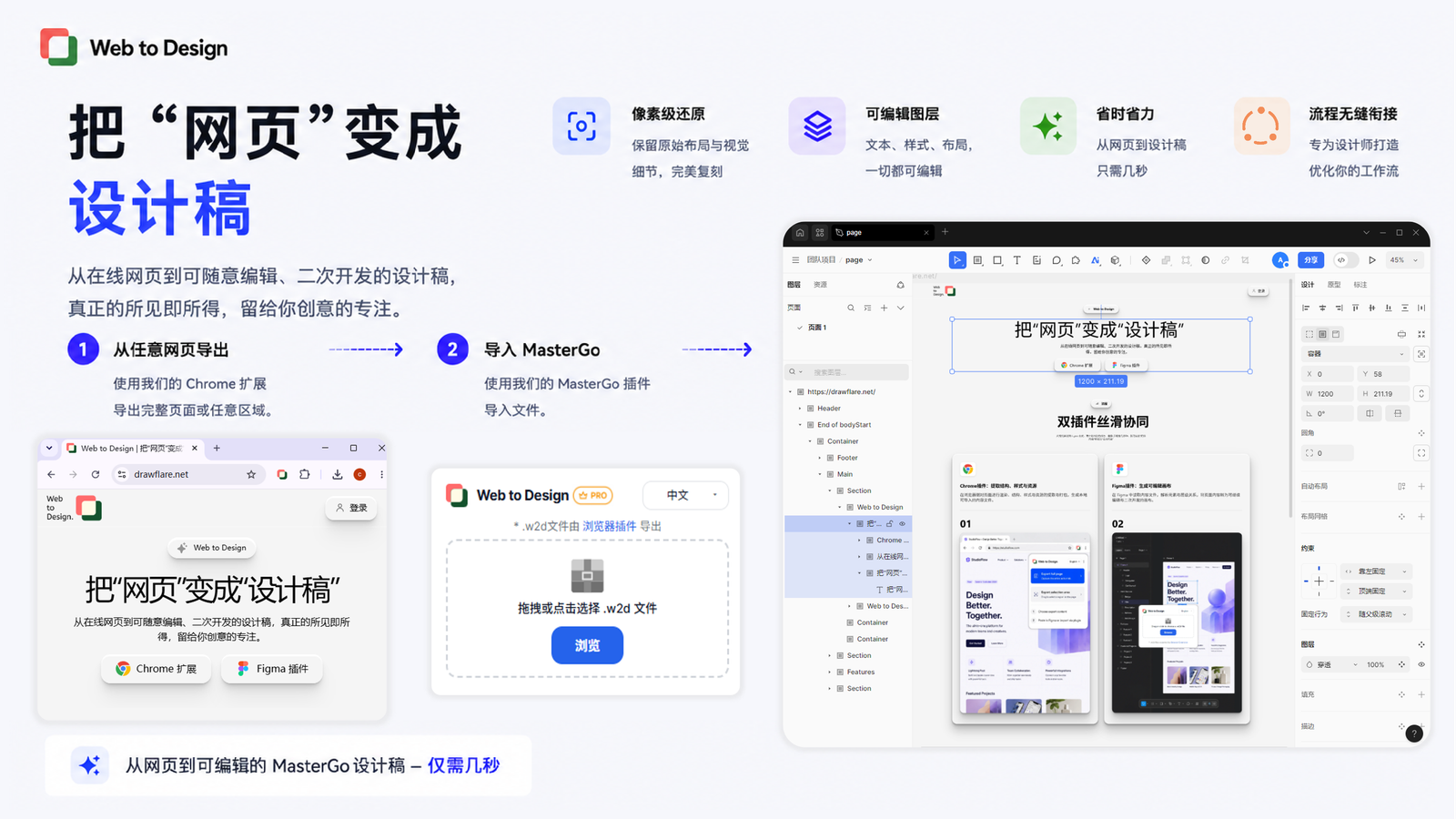 把“网页”变成“设计稿”
最快只需要几秒钟，就可以把“网页内容”转化为“设计内容”，真正的所见即所得


👉官网

如何将网站导入 MasterGo？

1. 安装我们的 Chrome插件

2. 打开目标网站，运行Chrome插件并导出

3. 在MasterGo中，运行 Web to Design 插件

4. 将从 Chrome插件导出的文件导入 MasterGo


为什么要使用Web to Design？

- 一键导出页面资源包：基于当前在浏览器中打开的页面，在本地完成结构、样式与资源的整理与打包，生成可导入的中间文件，无需手动拆素材

- 一键设计稿还原：将打包文件自动解析为可编辑图层，文本、区块与层级等可直接二次编辑开发

- 完整的页面结构语义：尽可能保留导出包所对应页面的布局关系、组件层级、样式资源等，方便下一步工作对接

- 高效改版与提案：省去从零重画步骤，快速进入样式探索、方案对比与客户提案环节

- 团队协作与标注友好：将页面以可编辑稿形式落在设计软件中，便于团队成员在稿面上就地讨论、标注与修改