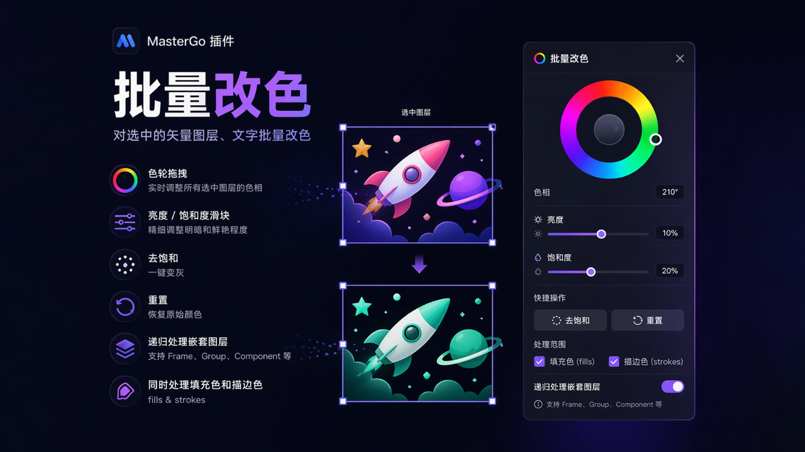 一键改色相封面