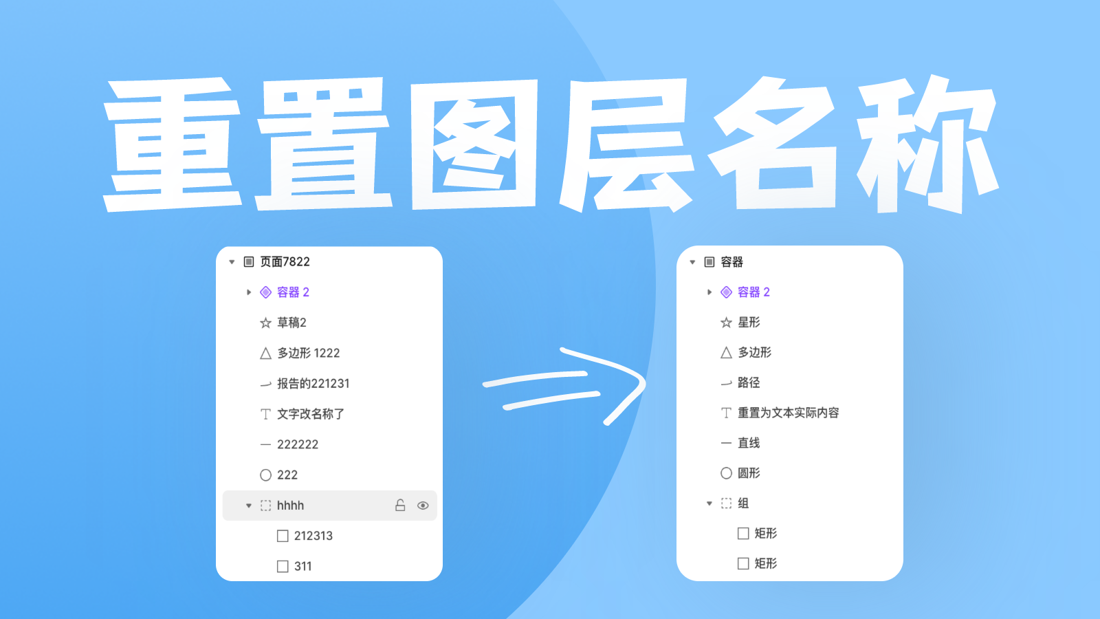 介绍视频： https://www.bilibili.com/video/BV1xN4y1w71v/ 

把选区内图层名称恢复为最初的样子~

文本图层名称跟随内容变化

组件名称保持不变

实例名称根据组件变化

其他图层名称还原为图层类型

（PS：为XXX表格内容同步做好准备~）

