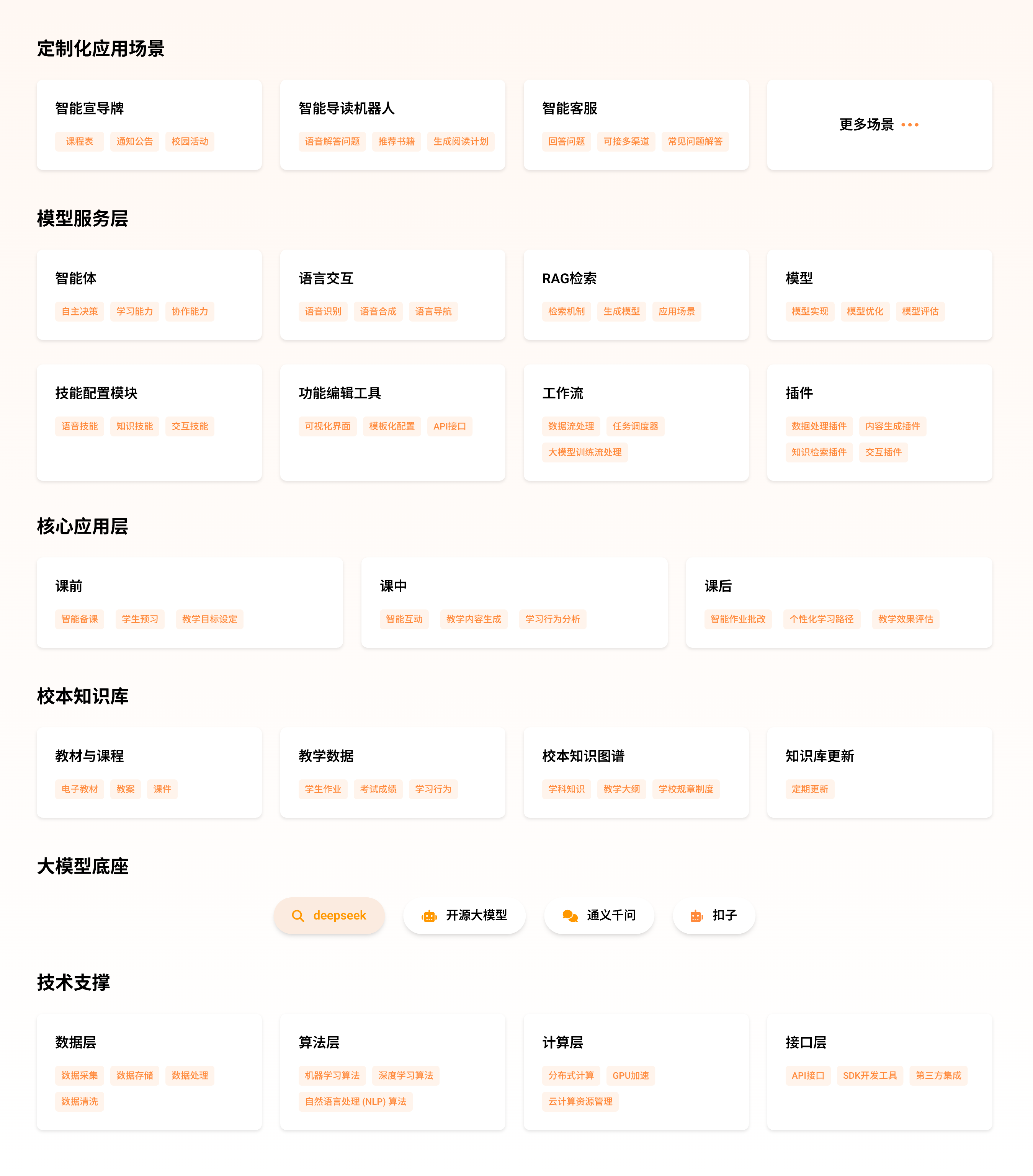 平台架构图